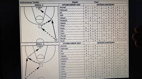 Basketbol Maçlarında Kullanılan Yeni İstatistik Yöntemleri