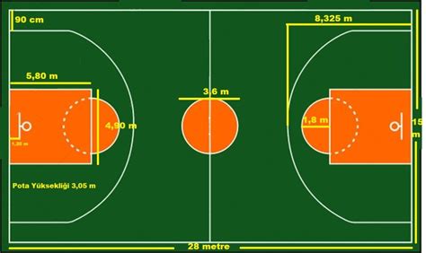 Basketbol Oyun Kuralları ve Ceza Sistemleri