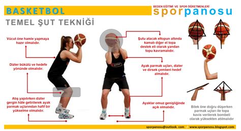 Basketbol Oyununda Temel Pas Teknikleri