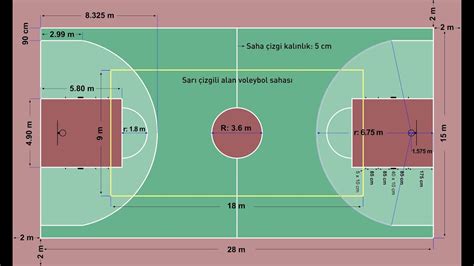 Basketbol Sahası Ölçüleri ve Düzgün Bakımı