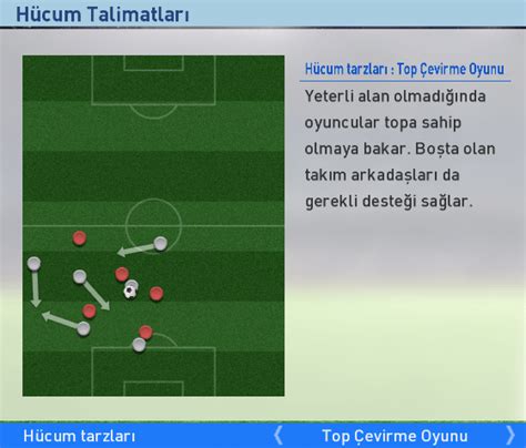 "Futbolun En İyi Hızlı Hücum Taktikleri"